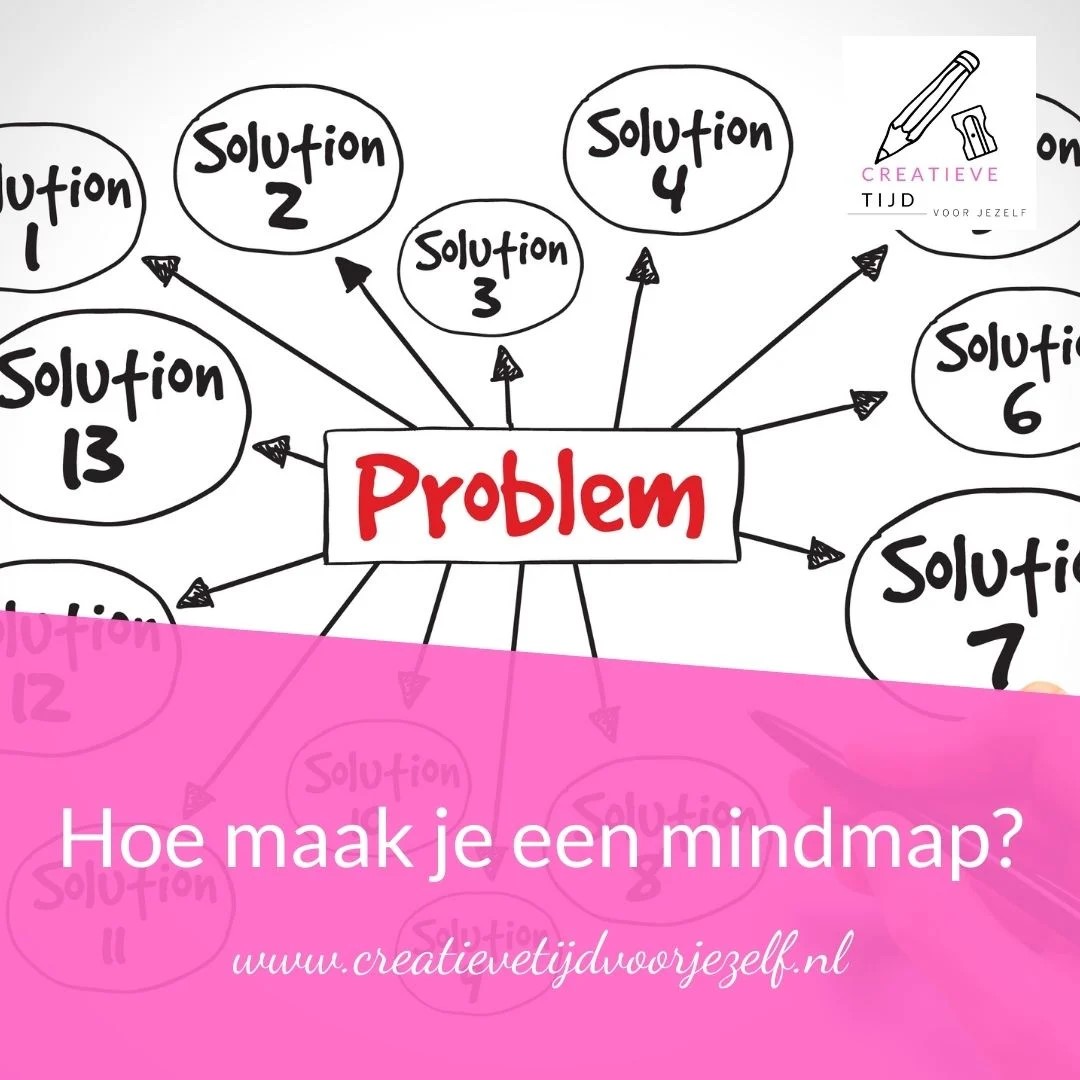 Hoe Maak Je Een Mindmap