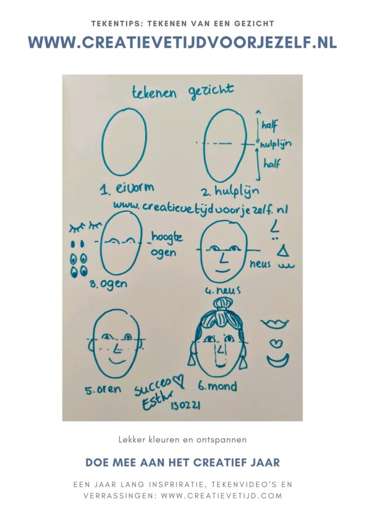 Hoe kan je een gezicht tekenen?